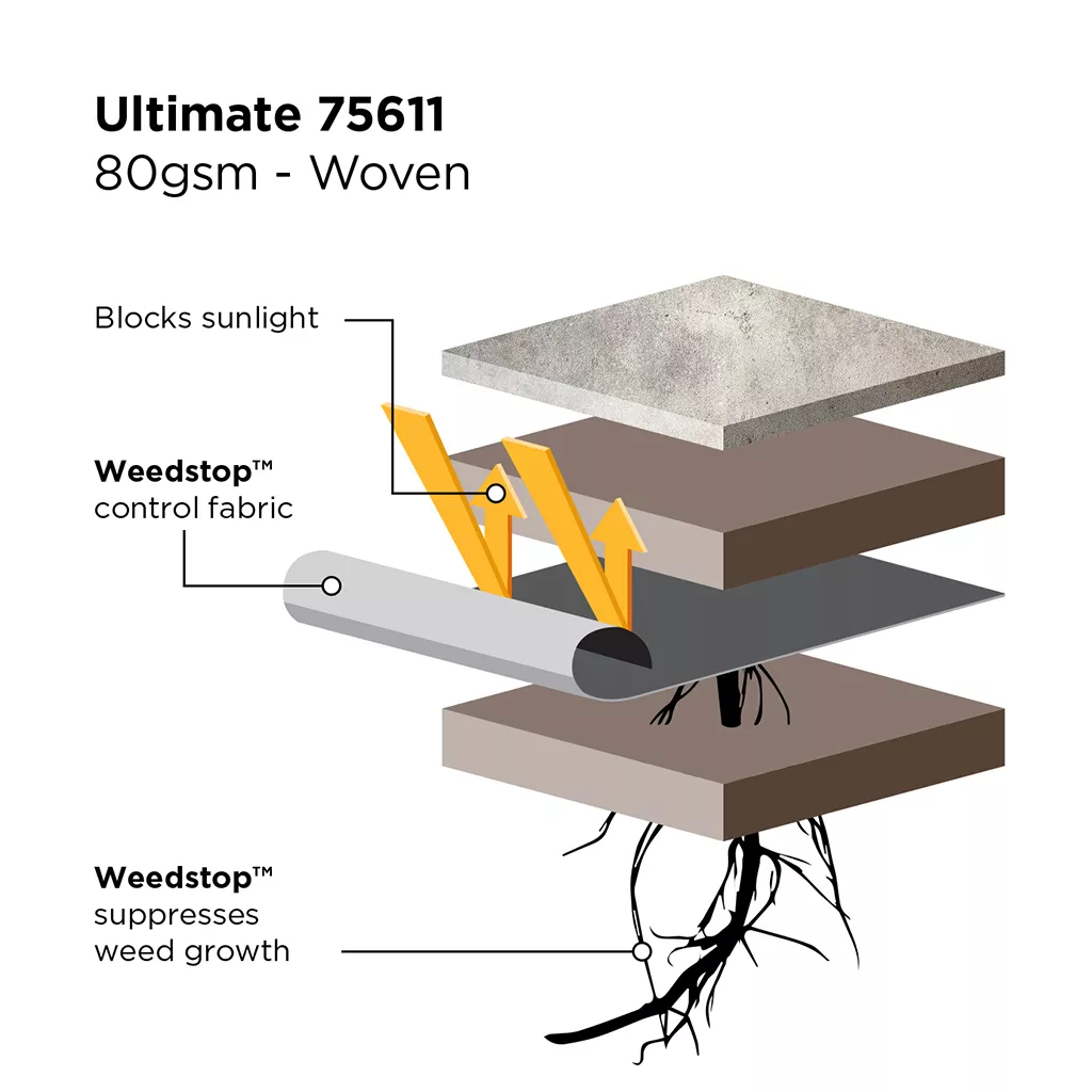 Weedstop Ultimate Fabric For Weed Control 10m x 1m - Image 3