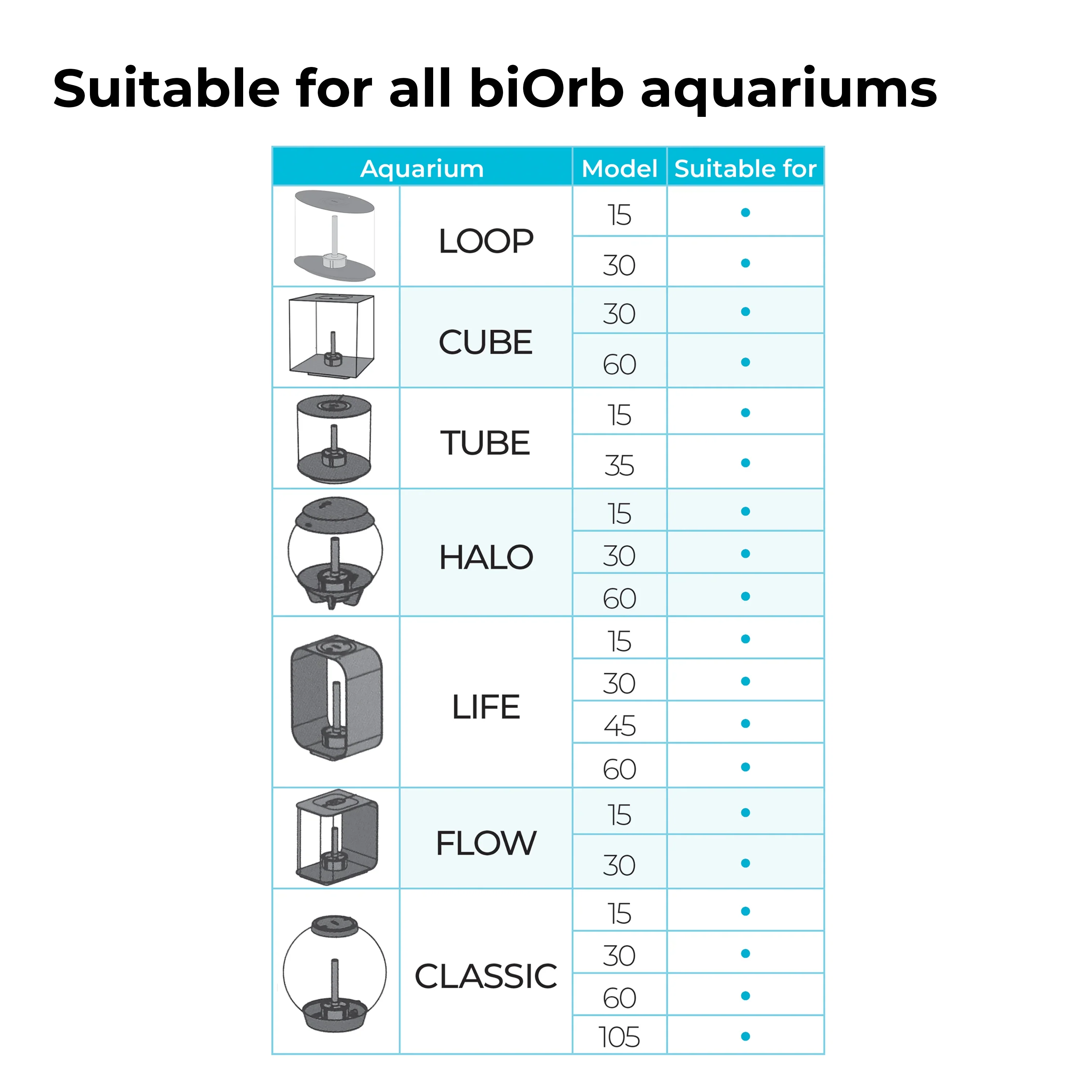 BiOrb Plate Corals & Button Polyps Set - Image 8