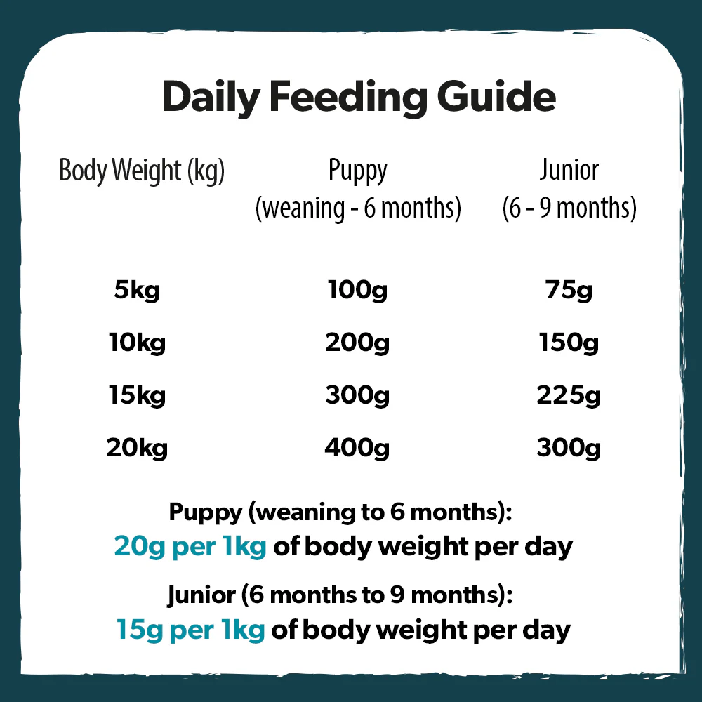 Burns Puppy Original Chicken & Rice dog food (6kg) - Image 3