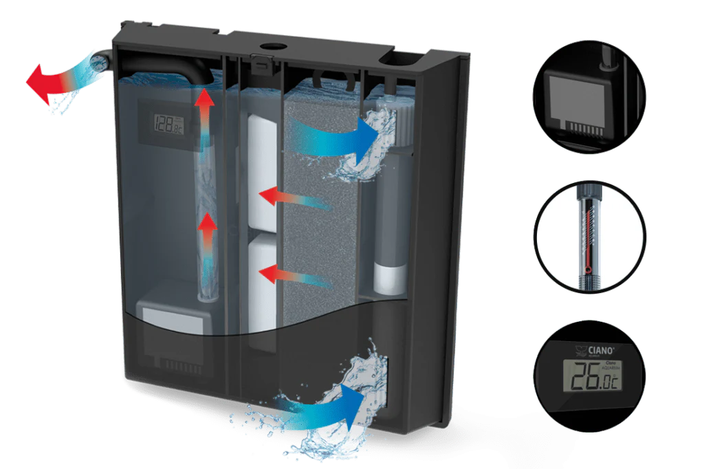 Ciano Emotions Pro 40 Black Aquarium With FREE Cabinet 52 Litre - Image 4