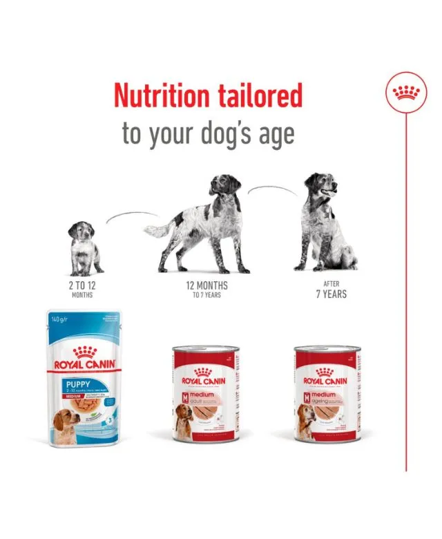 Royal Canin Medium Adult Wet Dog Food Cans In Loaf 410g - Image 4