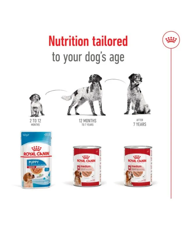 Royal Canin Medium Ageing 7+ Senior Wet Dog Food Cans In Loaf 410g - Image 4