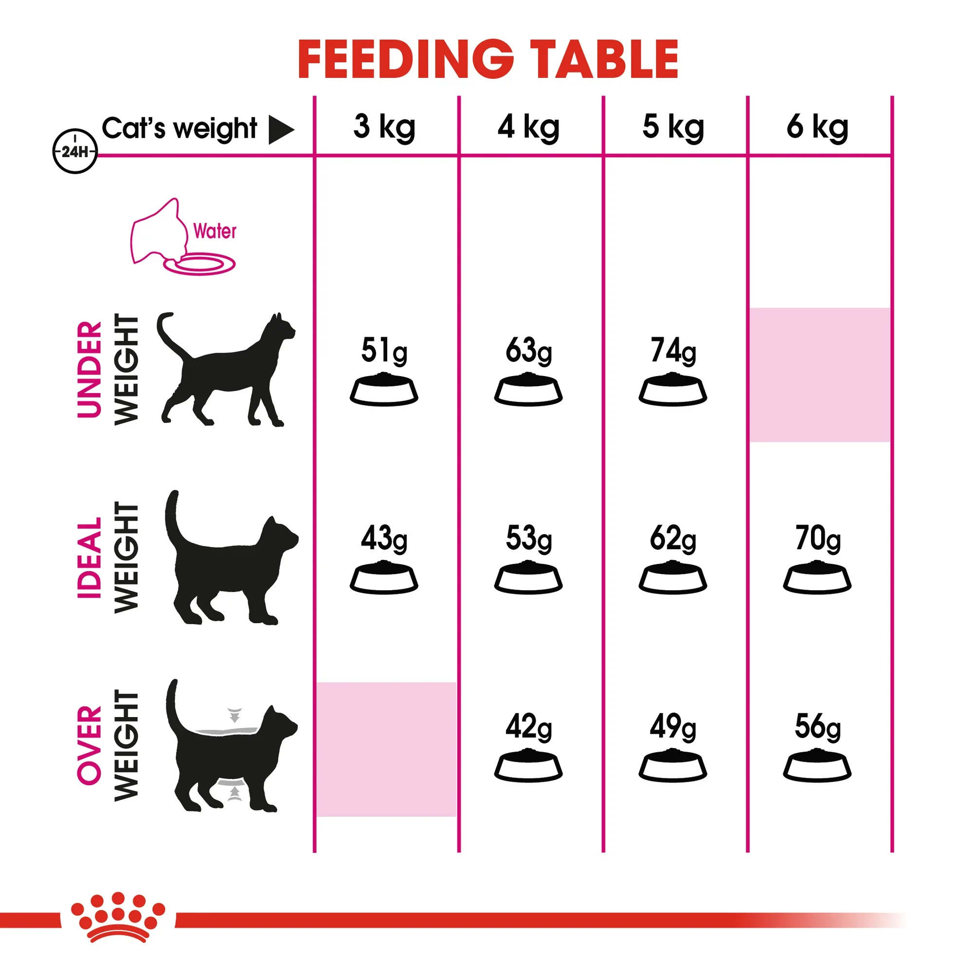 Royal Canin Exigent Savour Sensation Cat Food - 2kg - Image 3