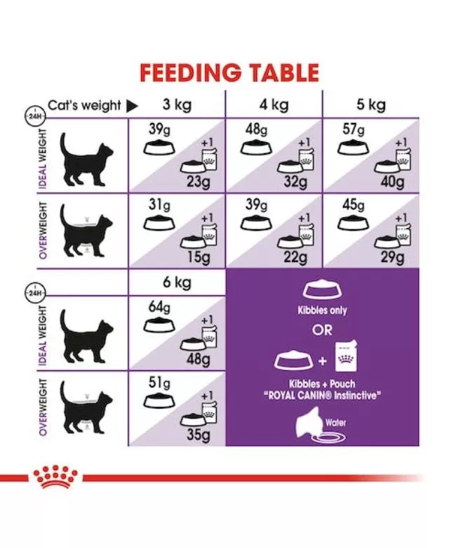 Royal Canin Sensible 33 Cat Food 2kg - Image 2