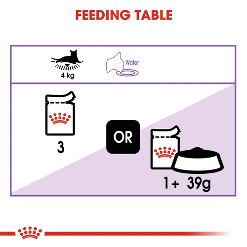 Royal Canin Sterilized Wet Cat Food in Jelly 85g - Image 4